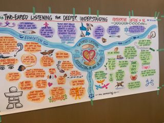 A colorful hand-drawn mind map titled 